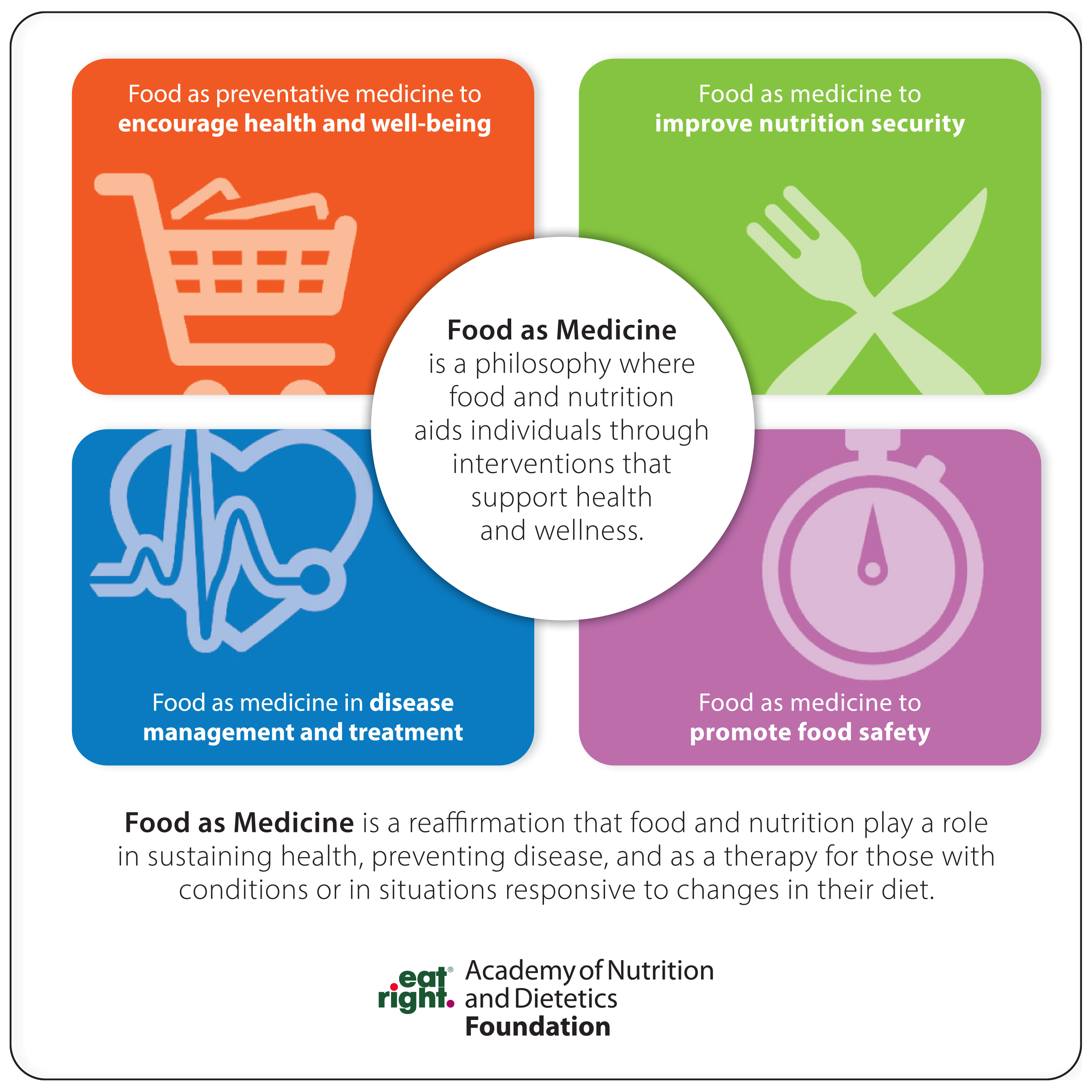 Food as Medicine is a philosophy where food and nutrition aids individuals through interventions that support health and wellness. Food as Medicine is a reaffirmation that food and nutrition play a role in sustaining health, preventing disease, and as a therapy for those with conditions or in situations responsive to changes in their diet.