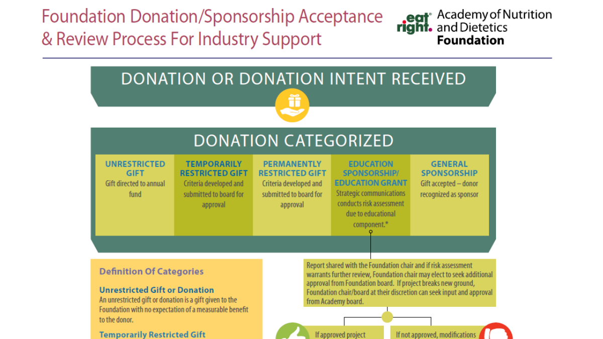 Guidelines for Industry Donors and Sponsors Image