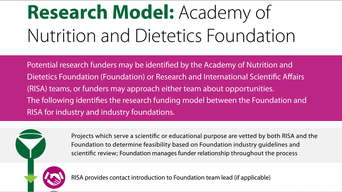 Research Model Image